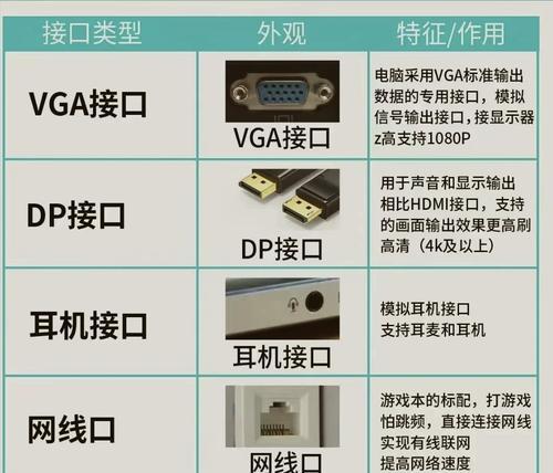 笔记本连接电视机的方法是什么？  第3张