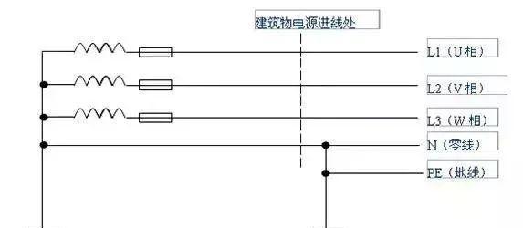 电源地线的作用及其必要性？  第3张