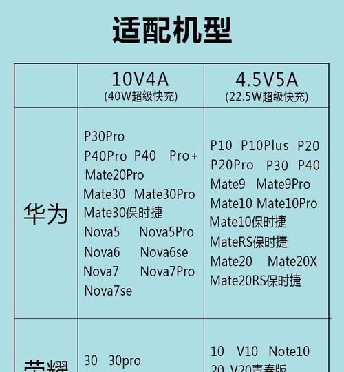 手机直连充电器的使用方法及注意事项是什么？  第1张