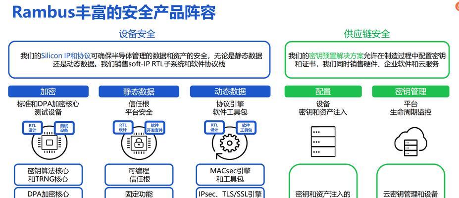 以太网ip如何建立信任？需要哪些步骤？  第2张
