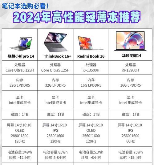 平板电脑显卡性能如何比较？最高显卡型号是什么？  第1张