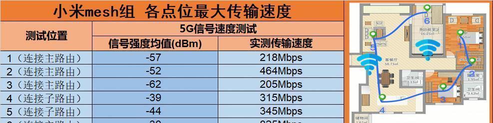 wifi6穿透一堵墙信号强度如何？  第3张