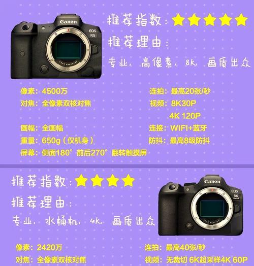 相机镜头画质不佳如何改善？需要更换镜头吗？  第2张