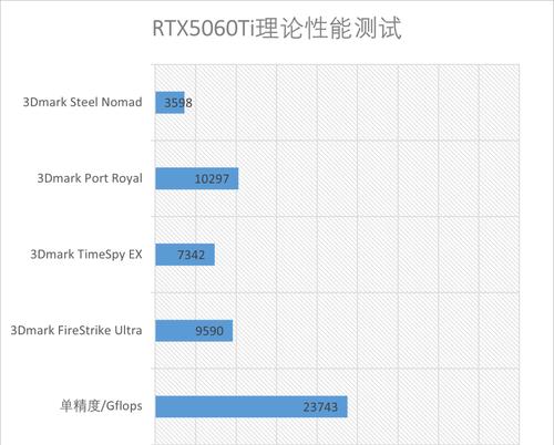 低配无显卡电脑可以玩哪些游戏？性能要求如何？  第3张