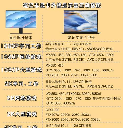 电脑启动时如何显示显卡？设置方法是什么？  第1张