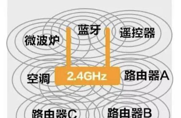 如何鉴别网友是人还是路由器？鉴别过程中有哪些技巧？  第2张