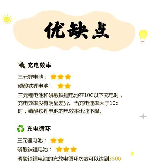 磷酸铁锂充电器如何选择？选择时应该注意哪些参数？  第1张