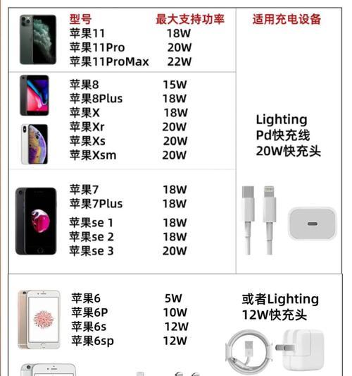 磷酸铁锂充电器如何选择？选择时应该注意哪些参数？  第2张