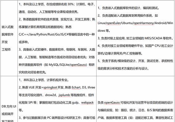 语言网关如何作为呼叫器使用？使用过程中应注意什么？  第2张