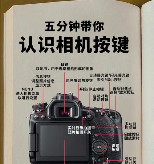佳能相机目镜模式激活步骤？  第1张