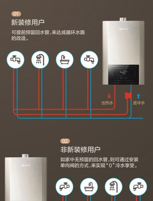 超薄热水器厨房怎么用？安装和使用指南？  第1张