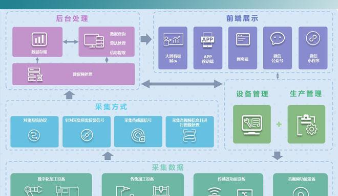 如何实现网络收藏的共享？  第1张