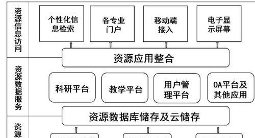 如何实现网络收藏的共享？  第3张