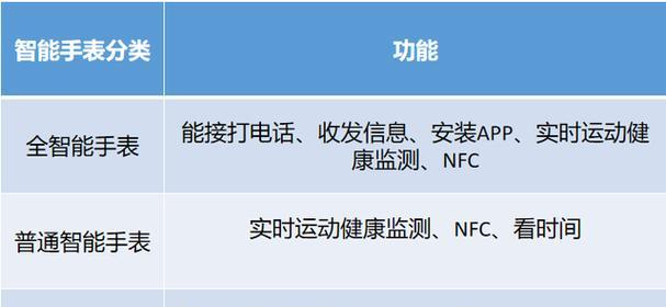 智能手表尺寸怎么看？选择时应注意哪些因素？  第2张