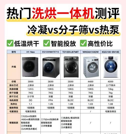 洗衣机公斤数表示什么？干湿衣物如何区分？  第1张