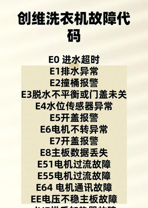 滚筒洗衣机响声原因是什么？  第2张