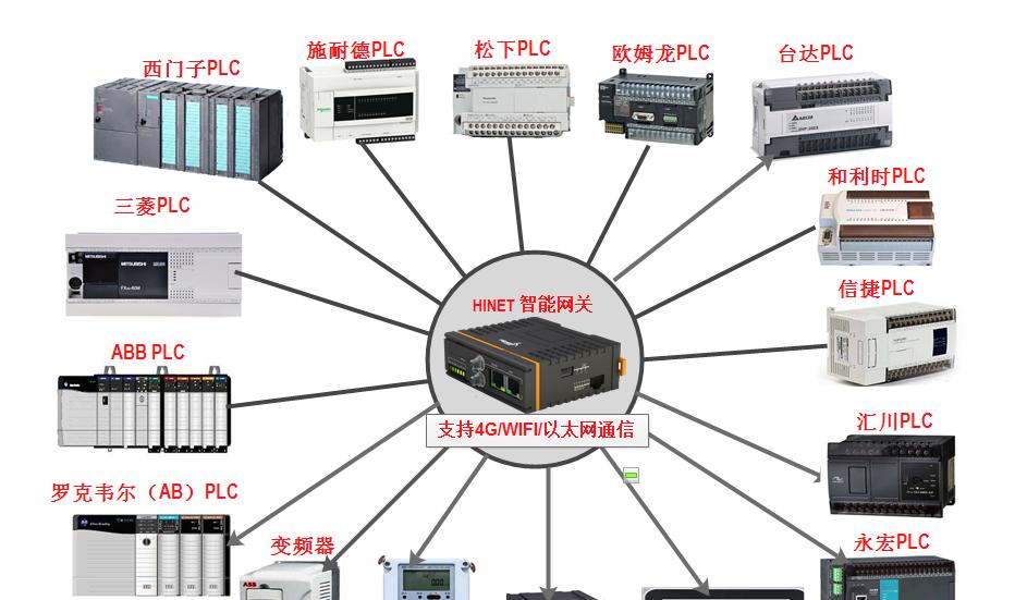 松下灯连接网关的方法是什么？连接后如何控制？  第1张