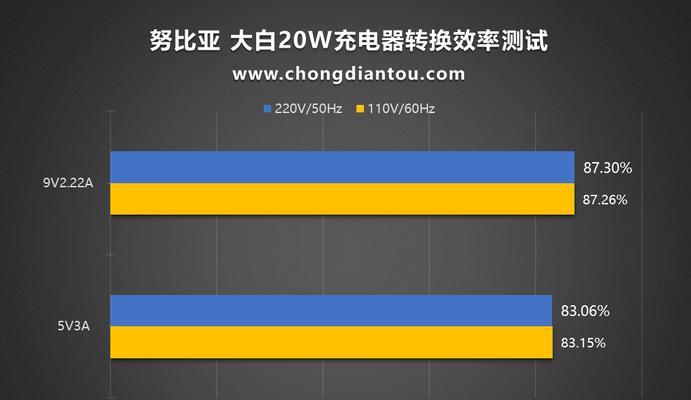 买衣服充电器怎么选？选择方法是什么？  第1张