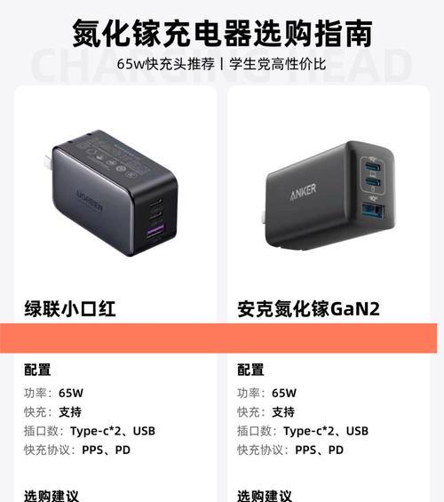 买衣服充电器怎么选？选择方法是什么？  第2张