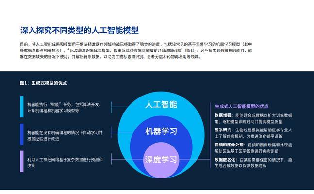 生成人工智能是什么？它的工作原理是怎样的？  第1张