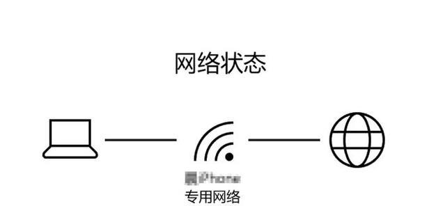 无线网络不共享问题如何解决？  第2张