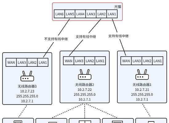 不接网线的路由器如何设置？需要哪些步骤？  第1张