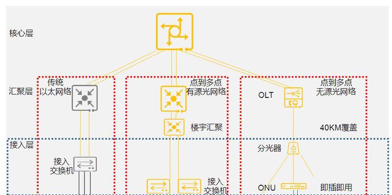 全光网共享网络密码的方法是什么？如何保证安全性？  第2张