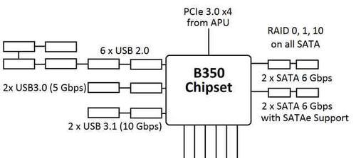 b350i主板安装无线网卡步骤是什么？  第3张
