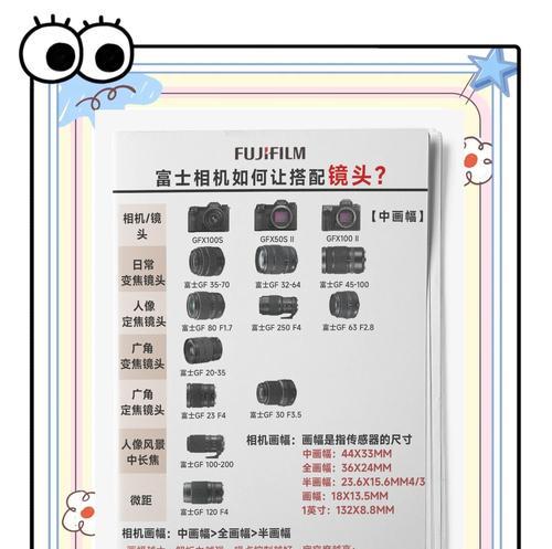 相机镜头正确放置方法？放置镜头时有哪些注意事项？  第2张