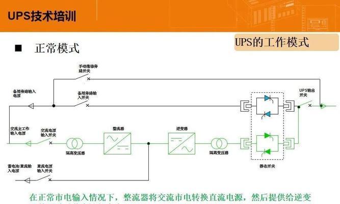索尼电视电源负载保护故障如何解决？  第3张