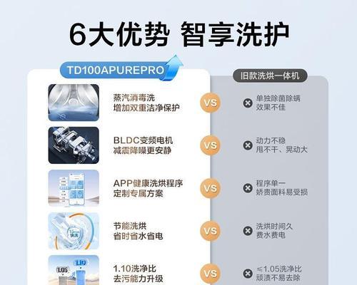 滚筒洗衣机洗5件衣服应选什么程序？  第2张