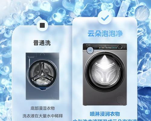 滚筒洗衣机洗5件衣服应选什么程序？  第3张
