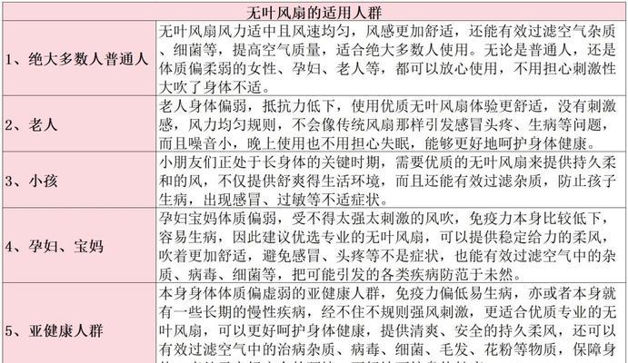品牌电风扇有哪些？如何辨别电风扇的品牌质量？  第1张