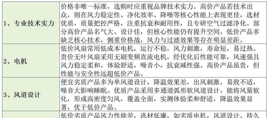 品牌电风扇有哪些？如何辨别电风扇的品牌质量？  第3张