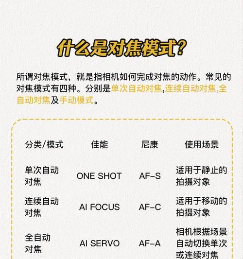 佳能相机缺少对焦模式？如何手动调整对焦？  第2张