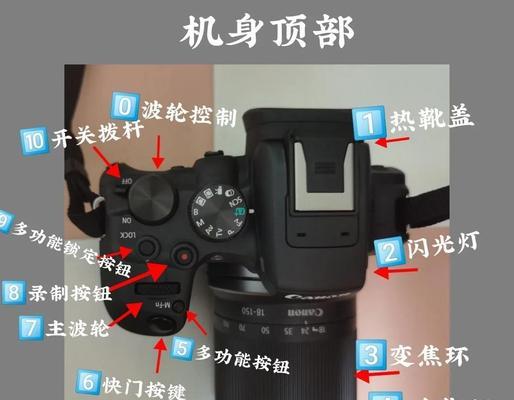 佳能1dx镜头安装步骤是什么？需要注意什么？  第2张