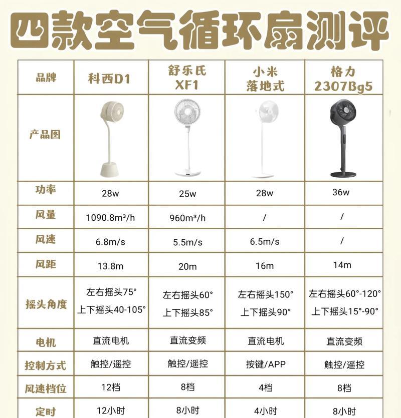 带罩子的电风扇具体名称是什么？  第2张