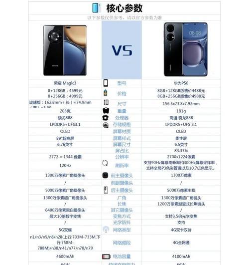 华为中款手机型号有哪些？如何选择？  第1张