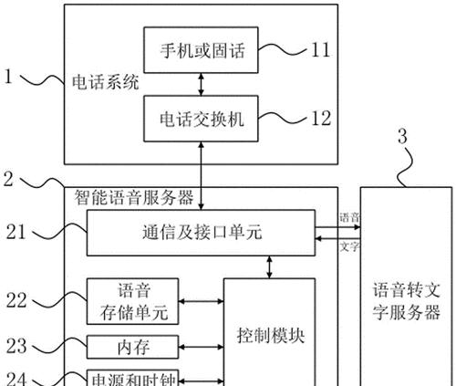 美景四季酒店人工智能系统有何特点？  第1张