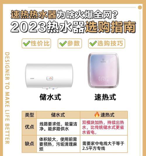 间接加热水器怎么用省电？节能操作有哪些？  第3张
