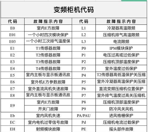美的洗衣机c3故障代码代表什么？  第2张