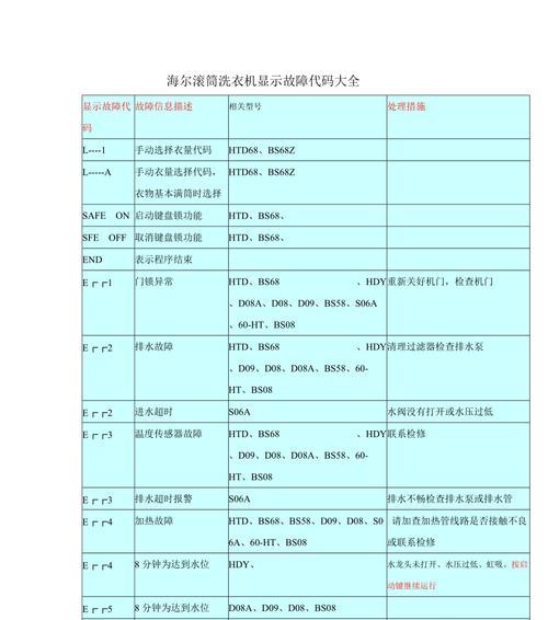 美的洗衣机c3故障代码代表什么？  第3张