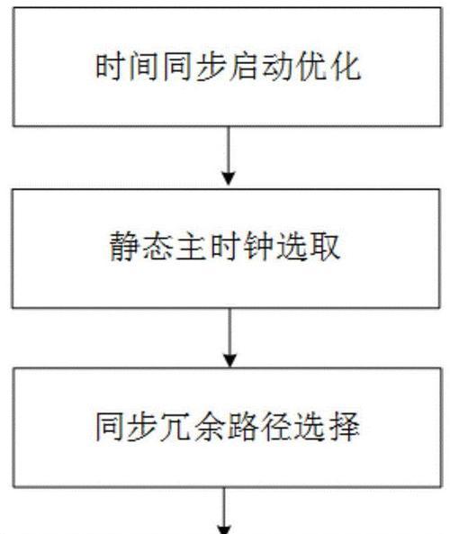 手机调出以太网的方法是什么？需要哪些条件？  第3张