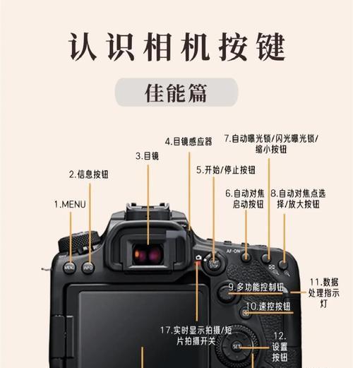 佳能相机拍照设置的步骤是什么？  第2张
