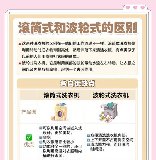 滚筒洗衣机费水的原因是什么？如何节省用水？  第3张