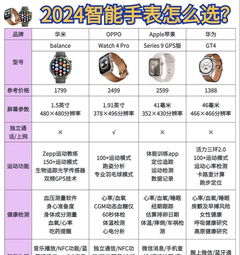 时尚插卡智能手表使用方法是什么？使用中有哪些便捷功能？  第3张