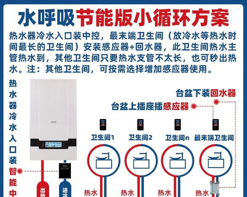 热水器管子拆卸步骤是什么？需要注意什么？  第1张