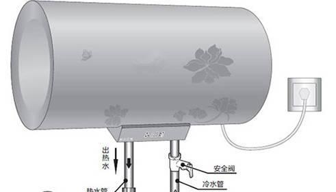 没有杯子如何操作热水器接水？  第3张