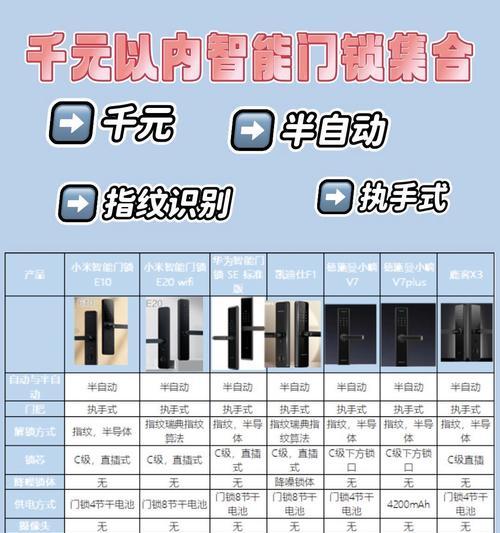网关智能锁的选择标准是什么？哪款比较好？  第1张