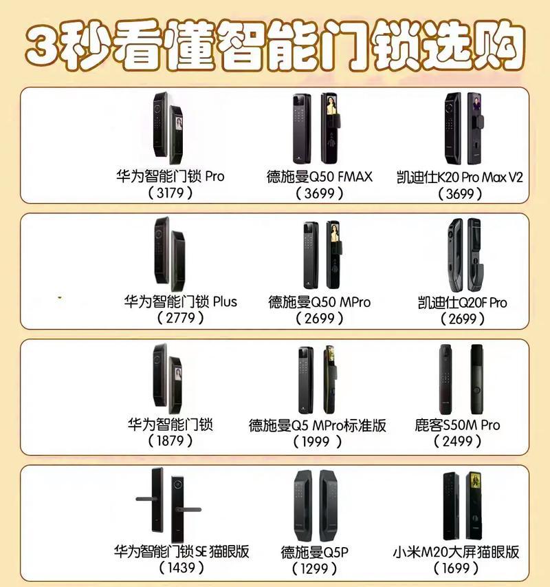 网关智能锁的选择标准是什么？哪款比较好？  第3张